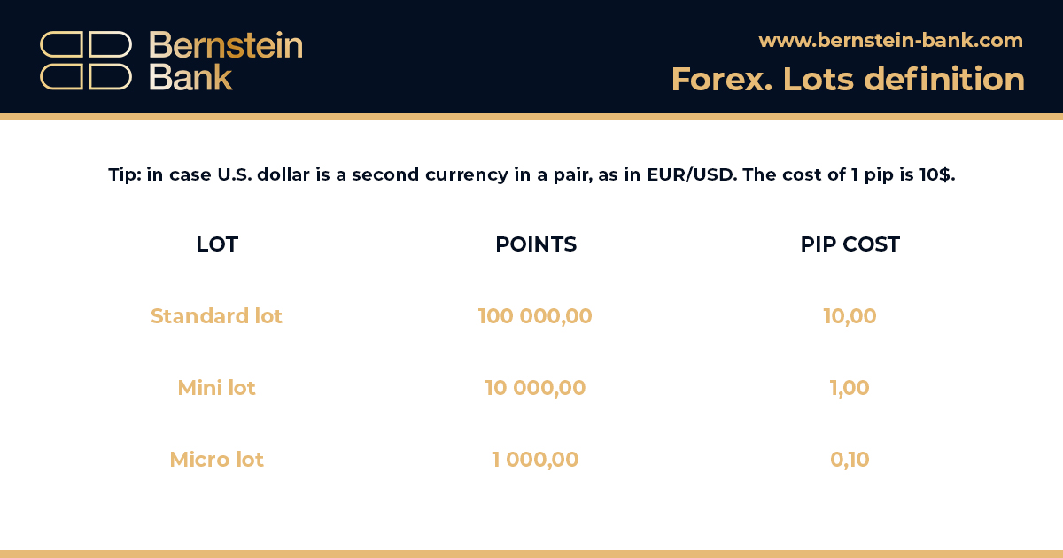 Forex Lots Definition