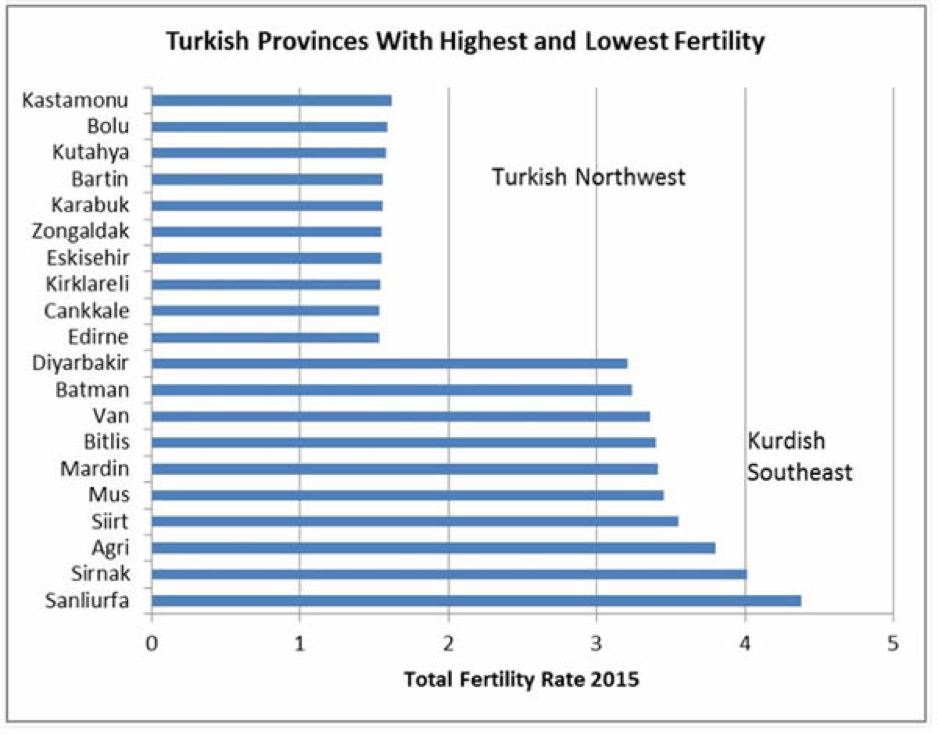 turkey-provinces