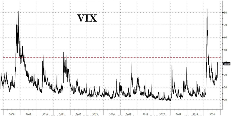VIX