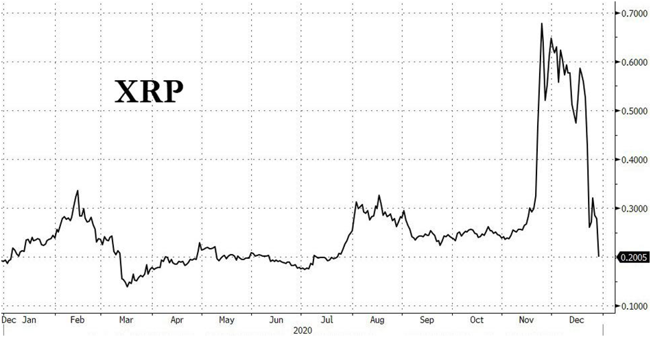 xrp
